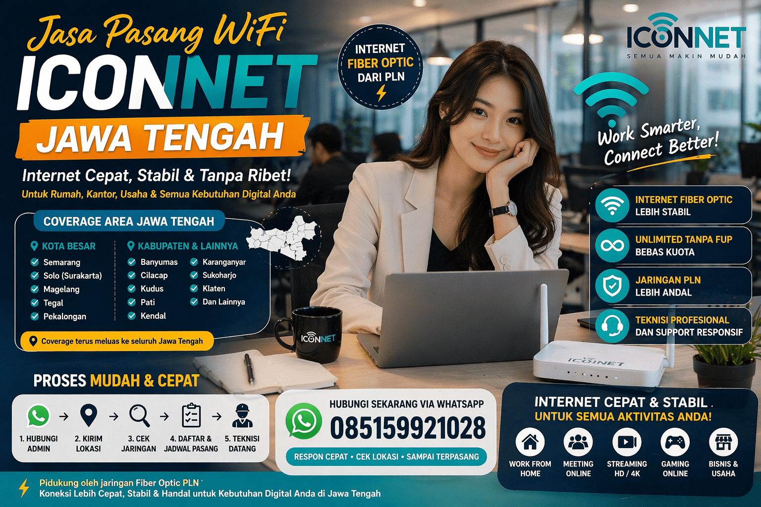 ICONNET Jawa Tengah