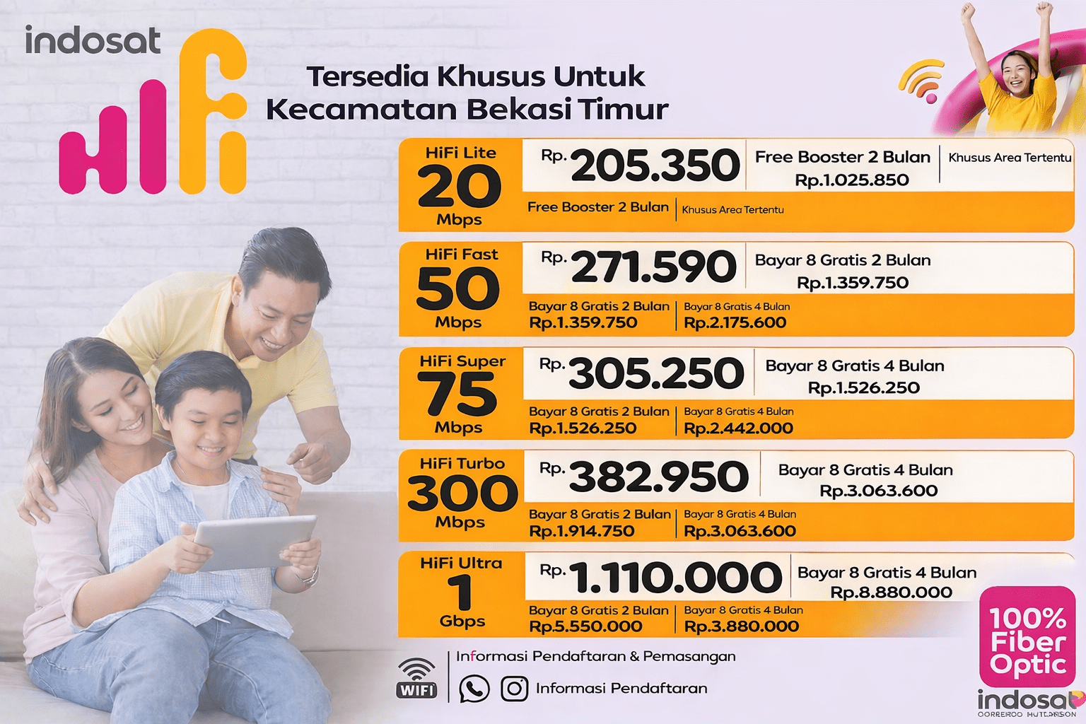 JASA PEMASANGAN WIFI DI BEKASI TIMUR